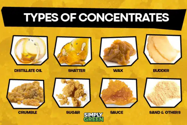 purity compared to other concentrates